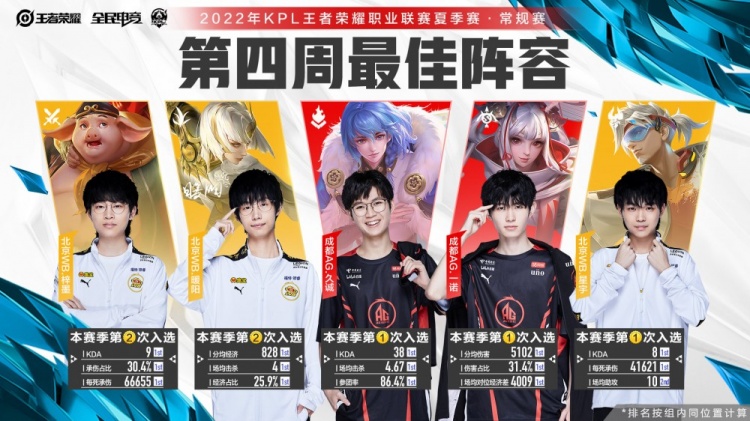 体阵容深度 体阵容深度