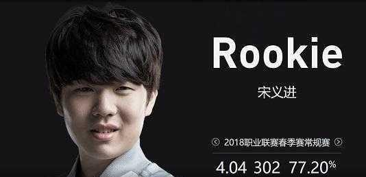 与团队供给